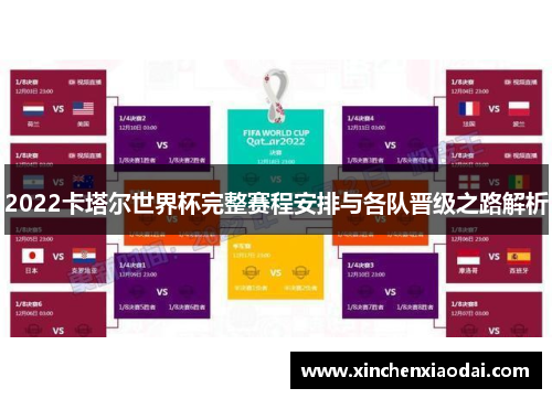 2022卡塔尔世界杯完整赛程安排与各队晋级之路解析