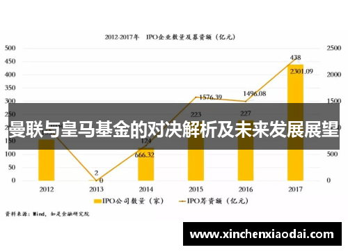 曼联与皇马基金的对决解析及未来发展展望